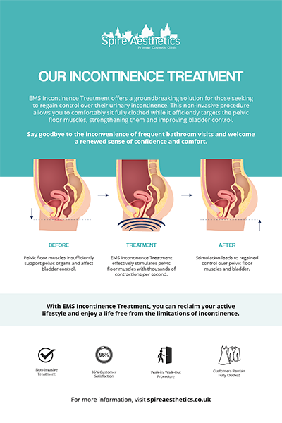 image of how urge incontinence Eccles treatment works