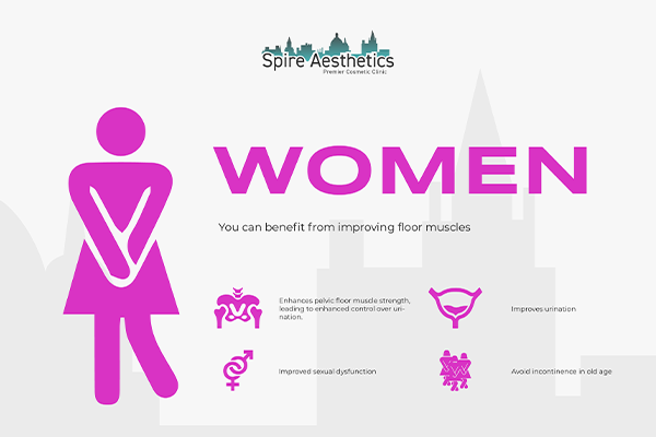 Benefits of EMS Female Urinary Incontinence Device Eccles