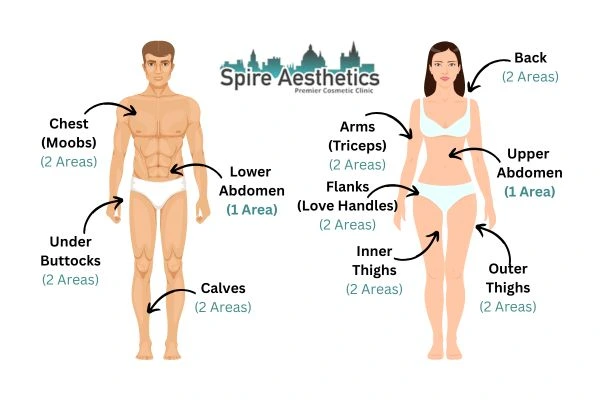 Cryolipolysis Prices Eccles