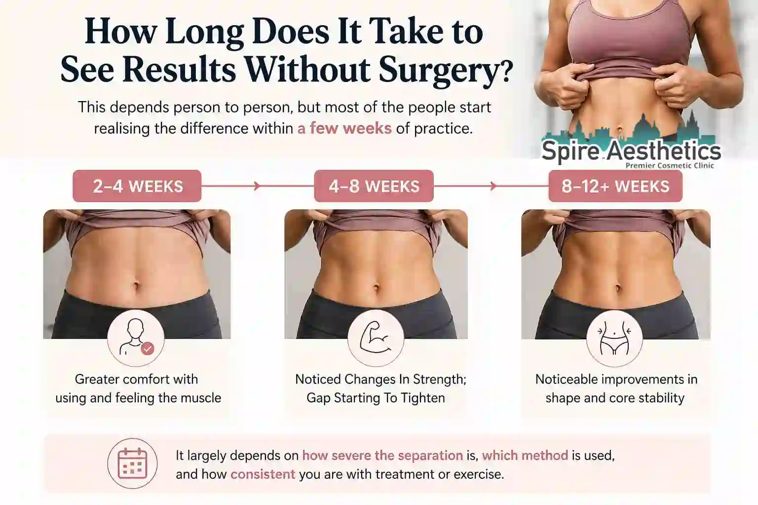 How Long Does It Take to See Results Without Surgery Eccles?